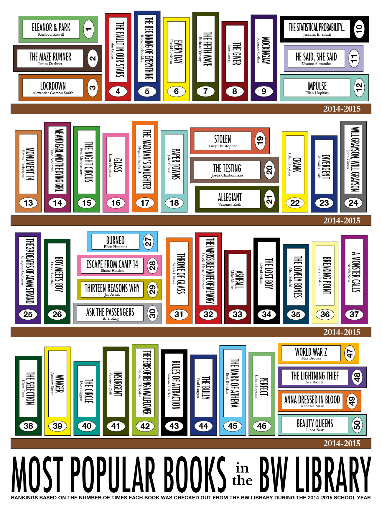 Top 50 books (18x24)