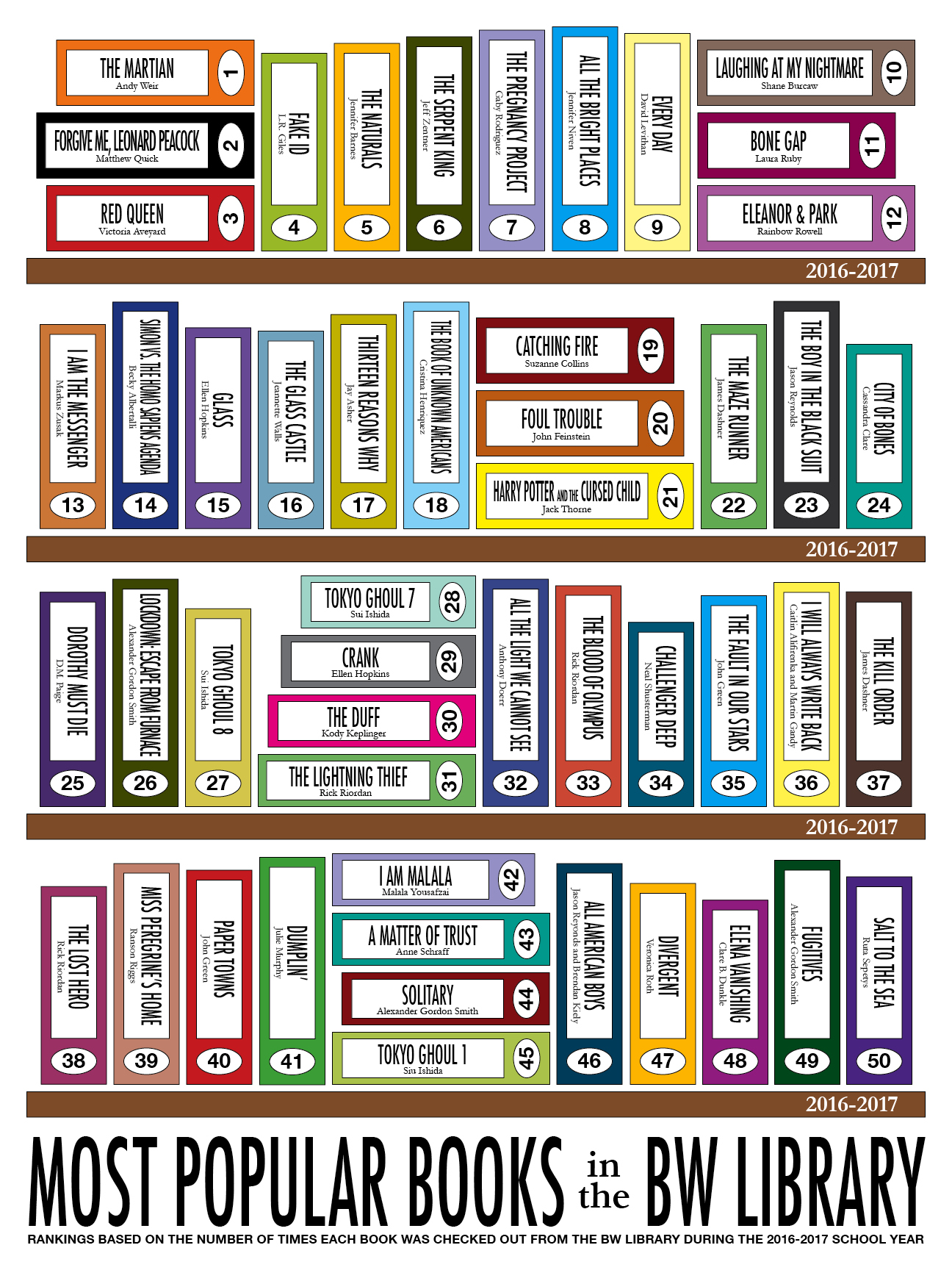 Top 50 books (18x24)