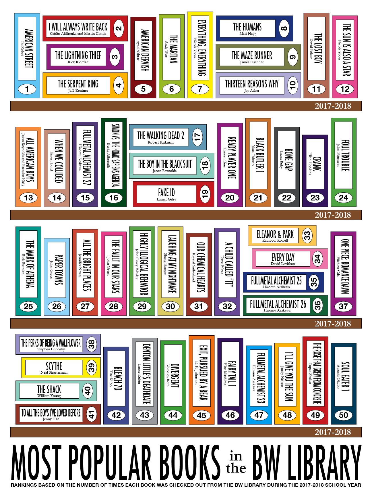 Top 50 books (18x24)