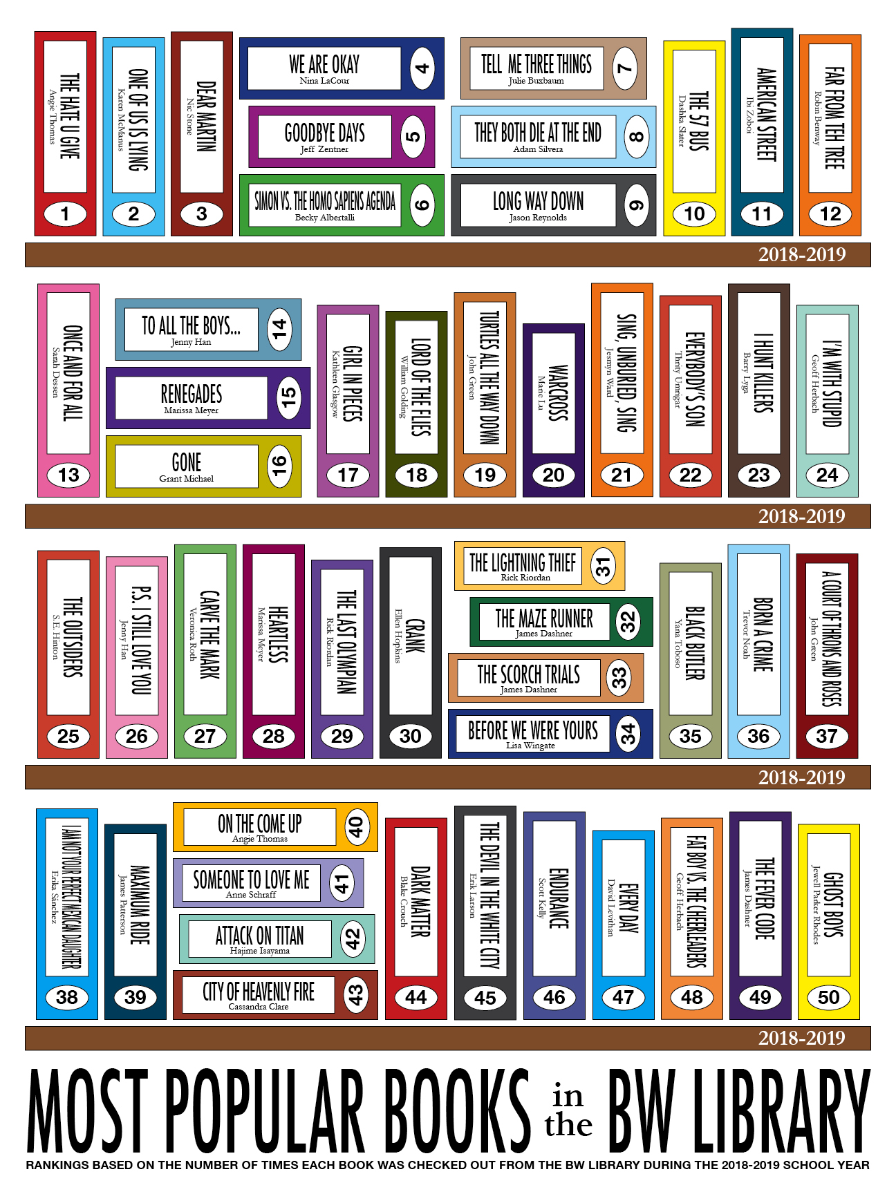 Top 50 books (18x24)