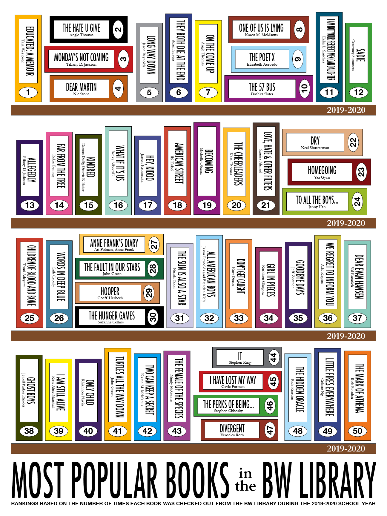 Top 50 books (18x24)