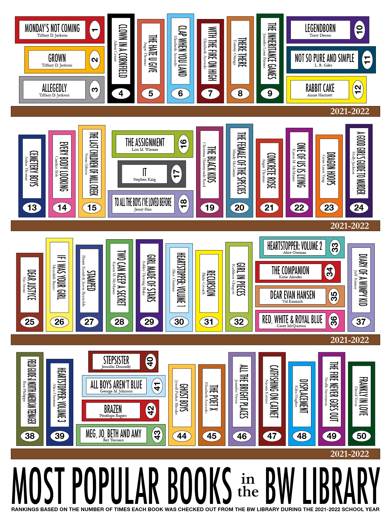 Top 50 books