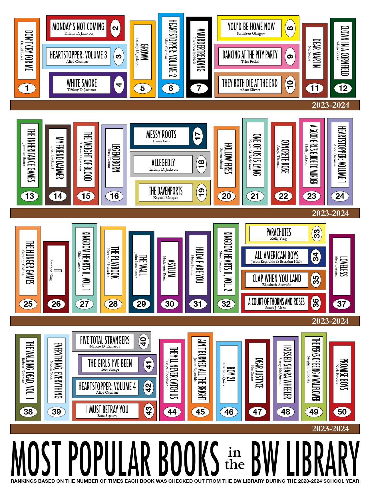 Top 50 books (18x24)